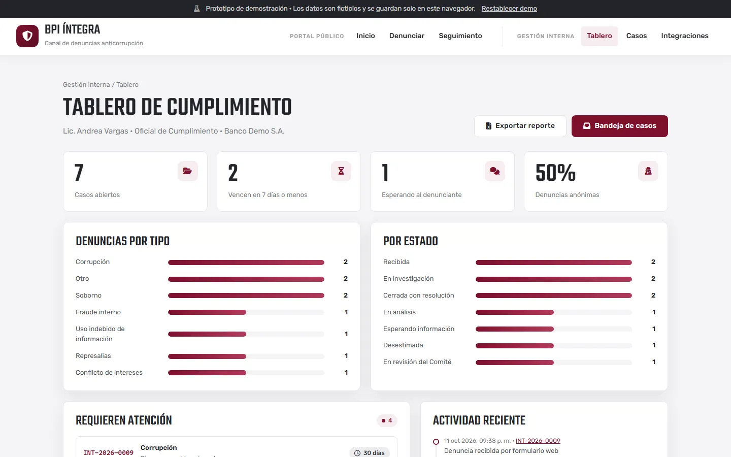 BPI Íntegra: tablero del Oficial de Cumplimiento